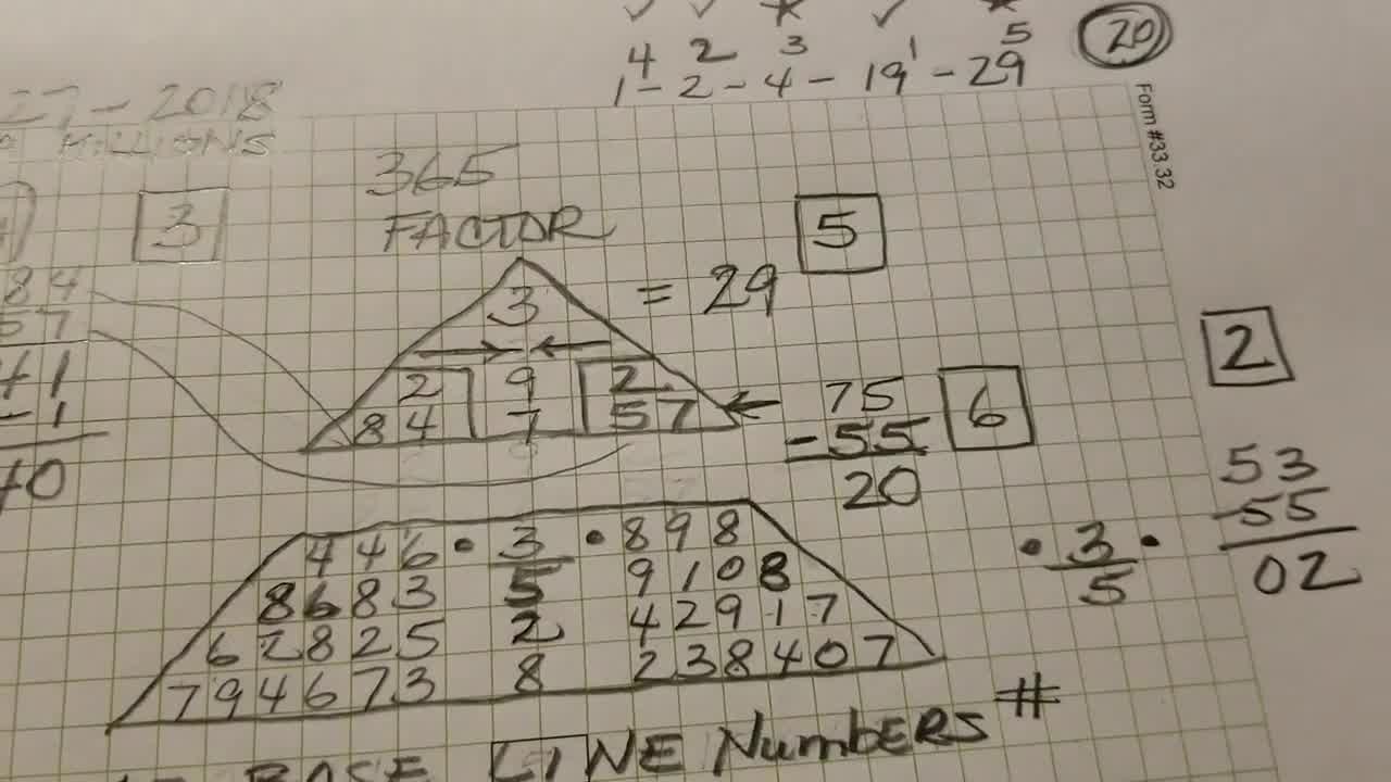 numerology 2